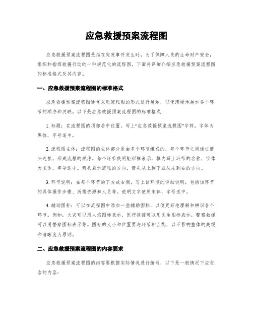 应急救援预案流程图