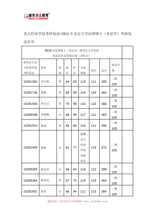 北大经济学院考研复试-2015年北京大学法律硕士(非法学)考研复试名单