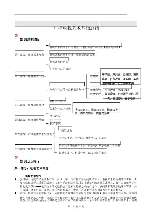 广播电视艺术基础复习总结