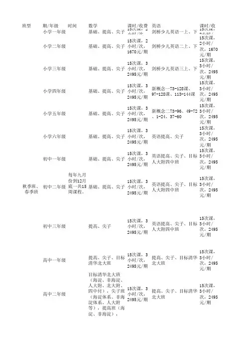 学而思课程设置