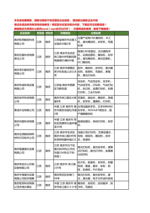 新版江苏省南京刻字机工商企业公司商家名录名单联系方式大全31家