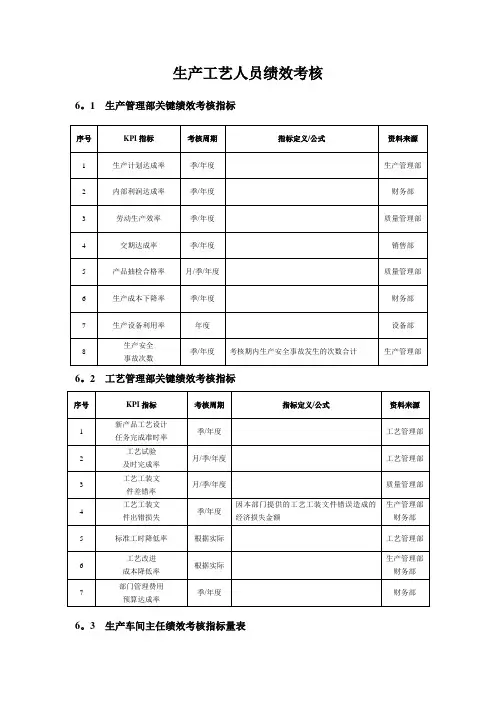 生产工艺人员绩效考核方案