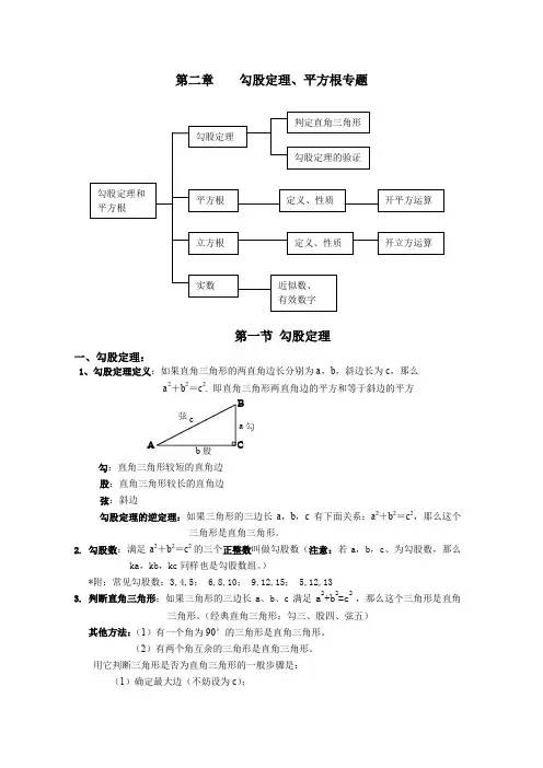 (完整word版)勾股定理知识点+对应类型(良心出品必属精品)
