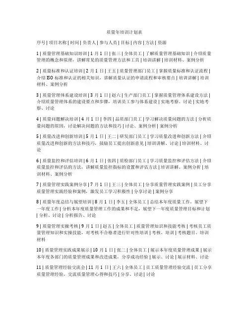 质量年培训计划表