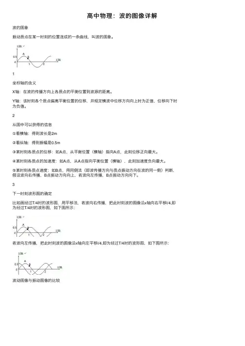 高中物理：波的图像详解