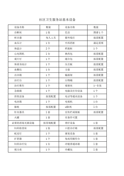 社区卫生服务站基本设备