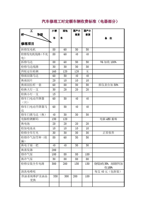 维修价格 文档