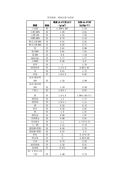 常用液体固体比重比热表.doc