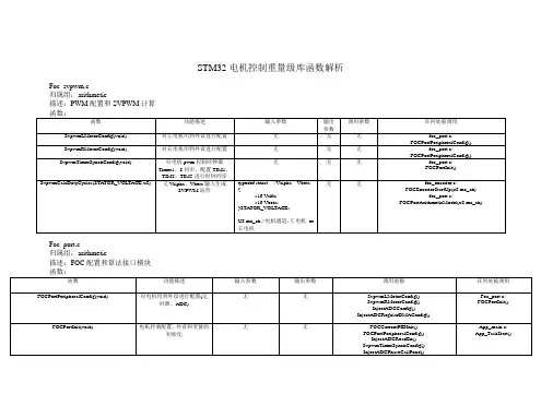 STM32电机控制【重量级库函数】解析