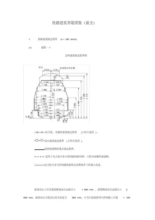(完整版)铁路限界图集(最全)课件