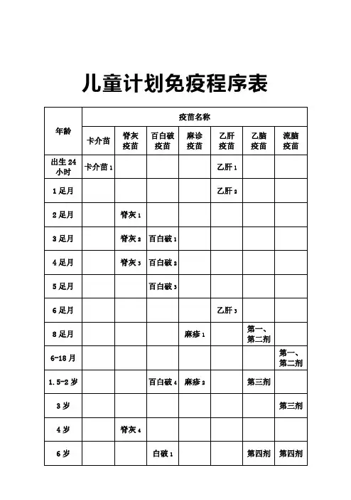 社区计划免疫工作职责接种程序表