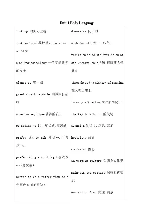 上海牛津英语高一上词汇提炼