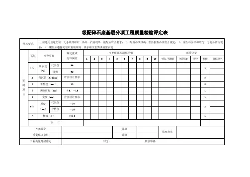 级配碎石底基层分项工程质量检验评定表