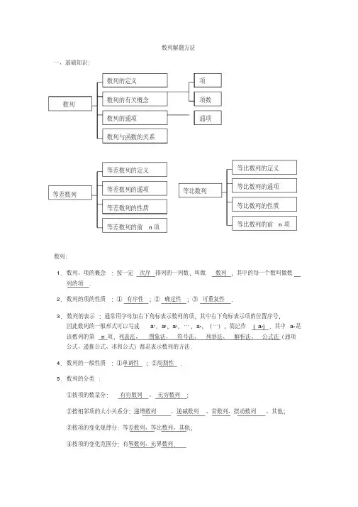 (完整版)高中数列的常见解法)