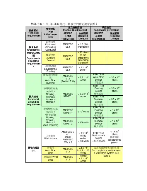 ANSIESDS2020-2007