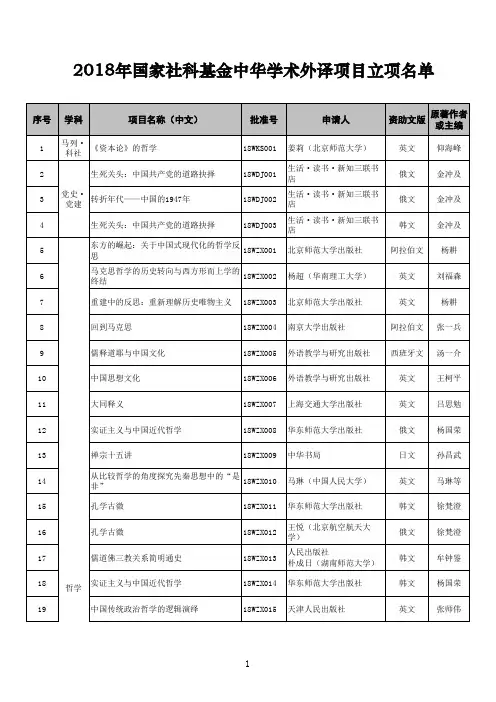 2018年国家社科基金中华学术外译项目立项名单