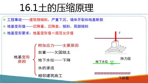 土体变形特性—土的压缩性
