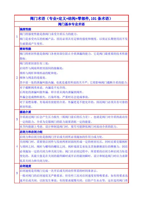 阀门术语(专业+定义+结构+零部件,101条术语)