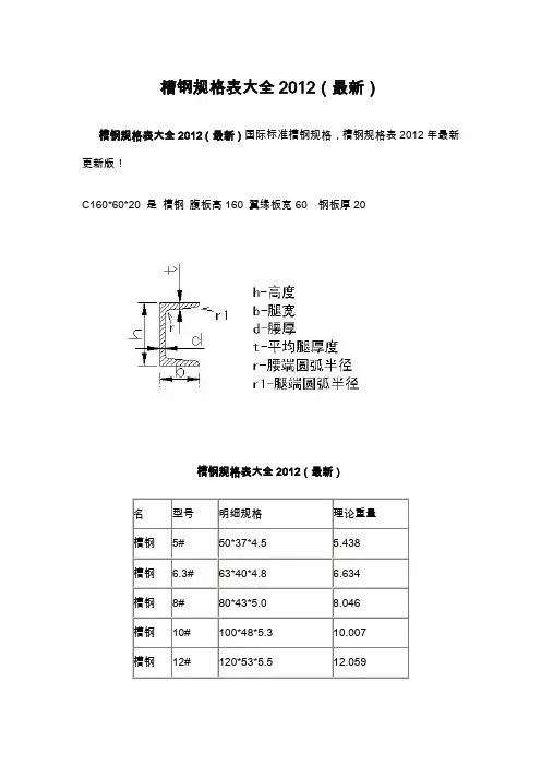 槽钢矩形管方管规及载荷计算