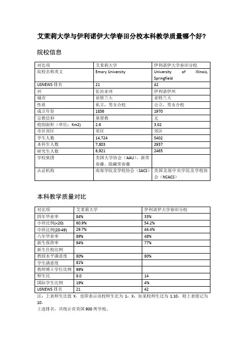 艾茉莉大学与伊利诺伊大学春田分校本科教学质量对比