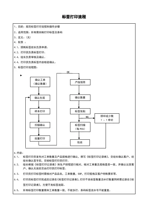 标签打印流程