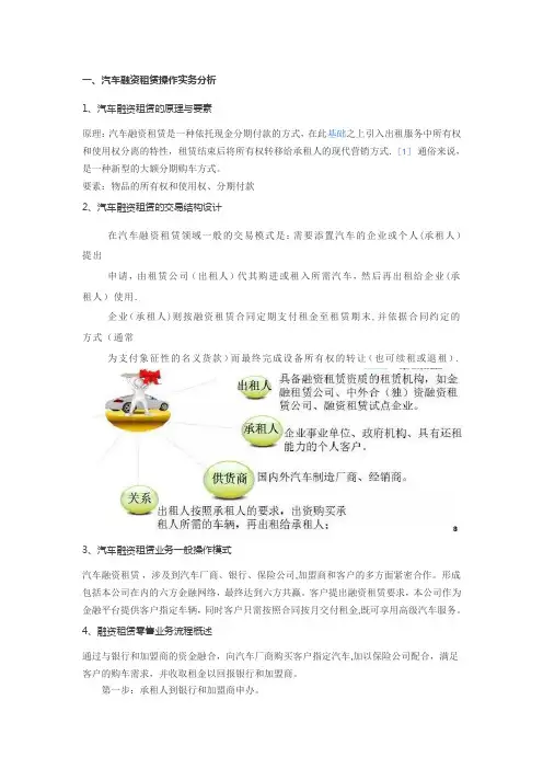汽车融资租赁操作实务学习资料【范本模板】