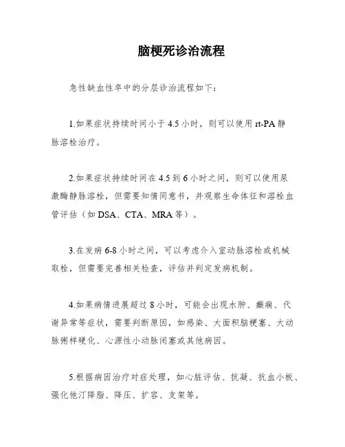 脑梗死诊治流程