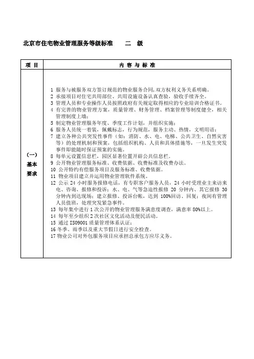 北京市住宅物业管理服务等级标准