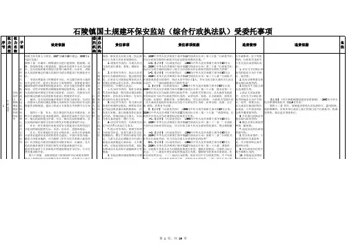 国土环保安监站权责清单
