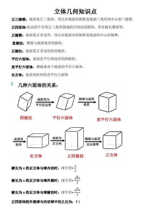 立体几何知识点总结