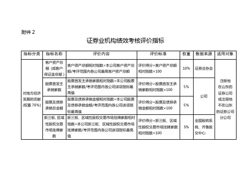 证券业机构绩效考核评价指标