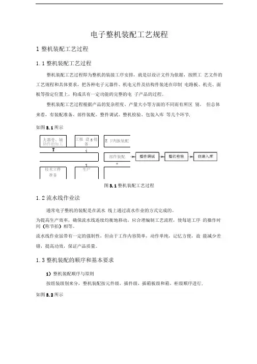 整机装配工艺规程汇总