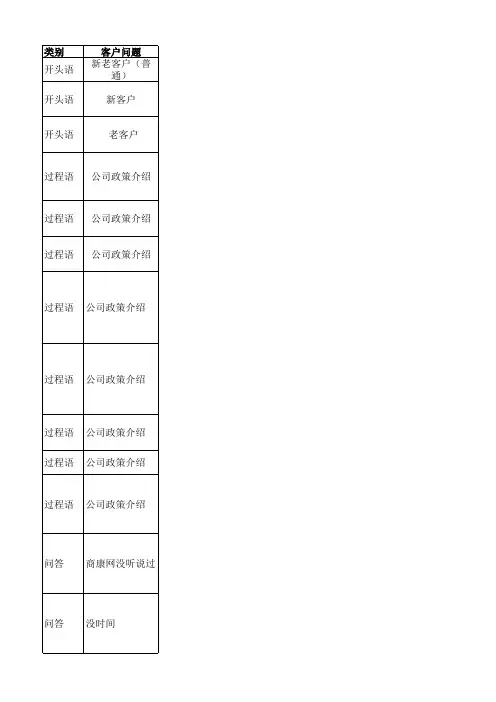 呼叫中心话术集锦