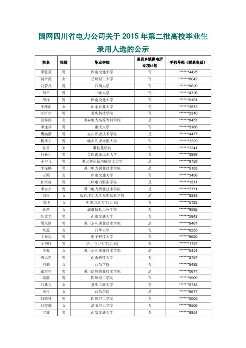 国网四川省电力公司关于2015年第二批高校毕业生录用人选的041019184953