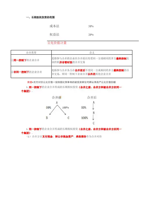 长期股权投资重点分录总结