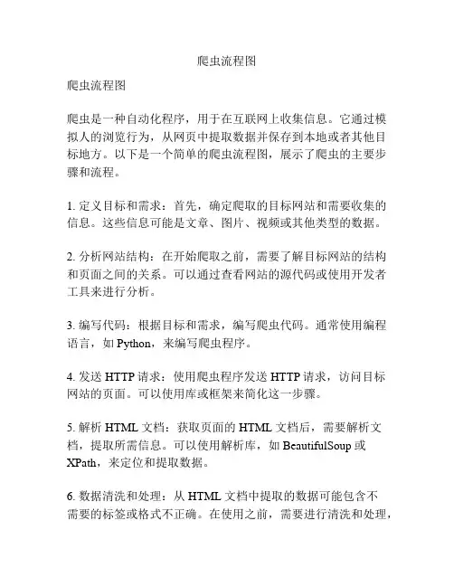 爬虫流程图