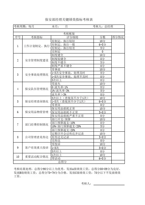 保安部经理关键绩效指标考核表
