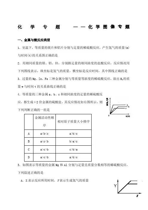 初三化学图像专题