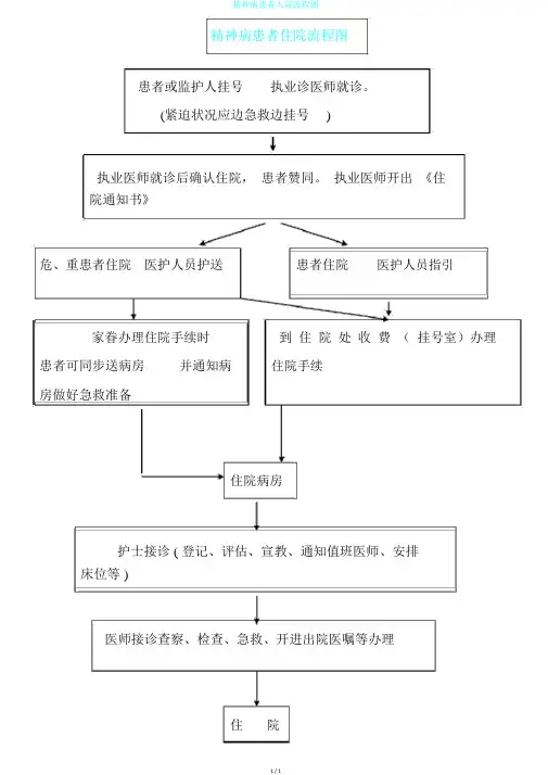 精神病患者入院流程图
