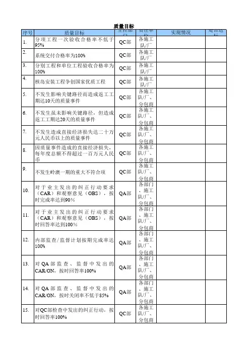质量目标指标表格
