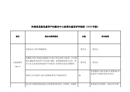 危重孕产妇评分细则