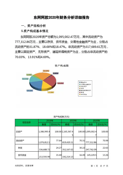 东阿阿胶2020年财务分析详细报告