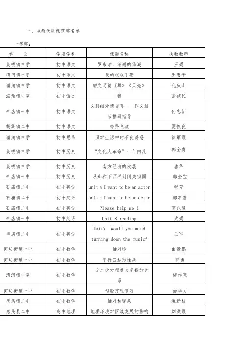 一、电教优质课获奖名单