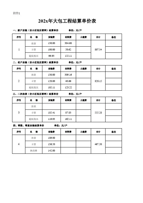 202x年燃气大包工程结算单价表