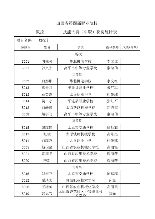 山西省第四届中等职业学校技能大赛成绩统计表--数控技能大赛