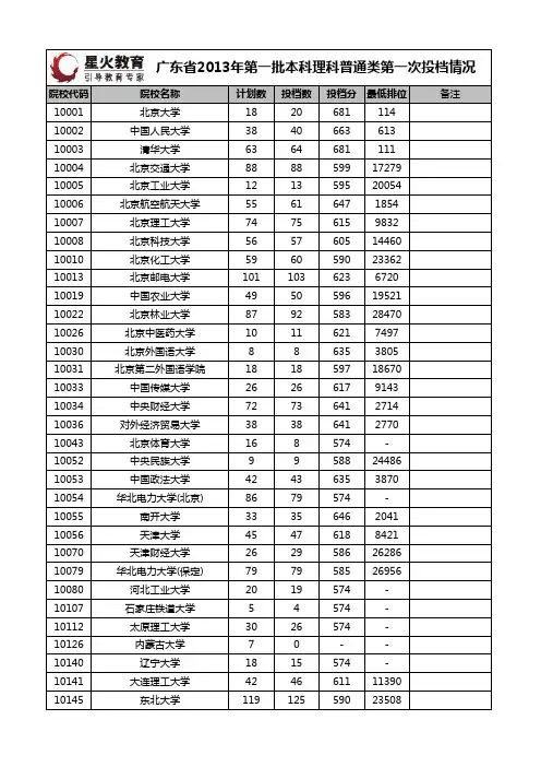 2013广东高考一本理科各院校录取分数线(本科一批投档线)【理科】