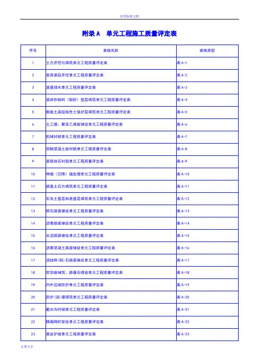 渠道施工高质量评定表(060828)