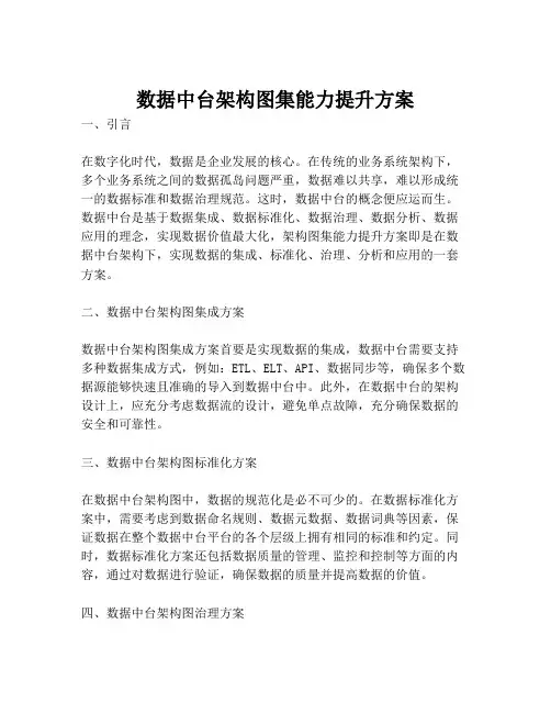 2023-数据中台架构图集能力提升方案-1