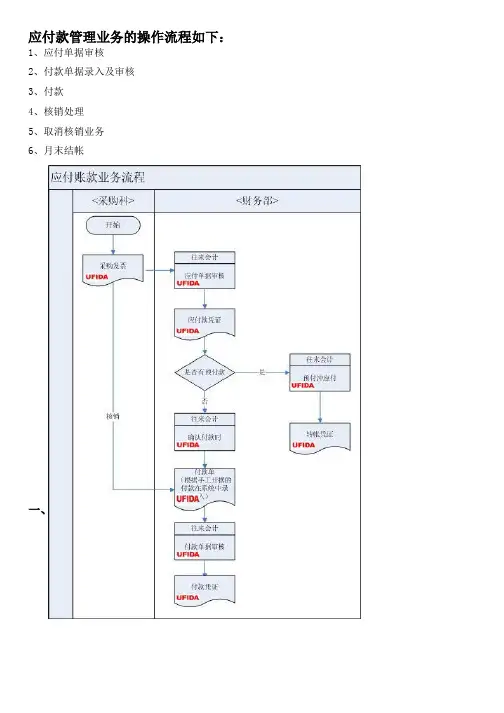 用友应付管理操作流程