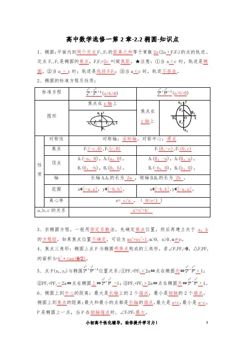 高中数学选修一第2章-2.2椭圆-知识点
